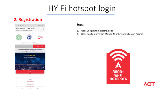 Hy-Fi Hotspot Login Process